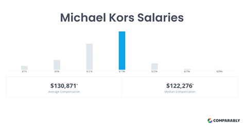 michael kors hourly pay|Michael Kors salary per hour.